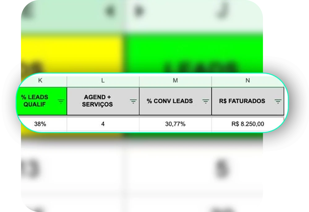 Conversão de 30,77% e faturamento de R$ 8.250,00 com estratégias eficazes para vascular!